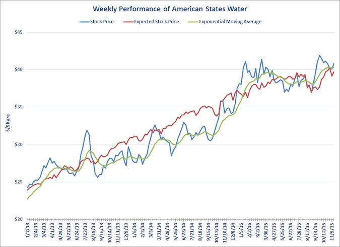 American States Water (Nov 2015)_FINAL