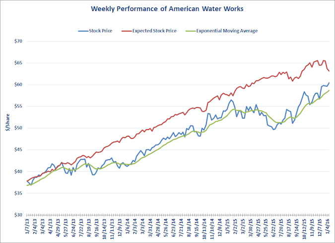 American Waterworks Chart (01-2016)-web
