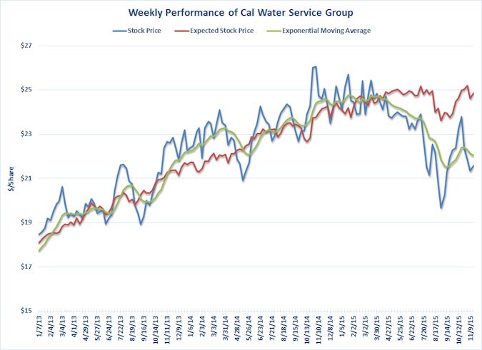 Cal Water (Nov 2015)_FINAL