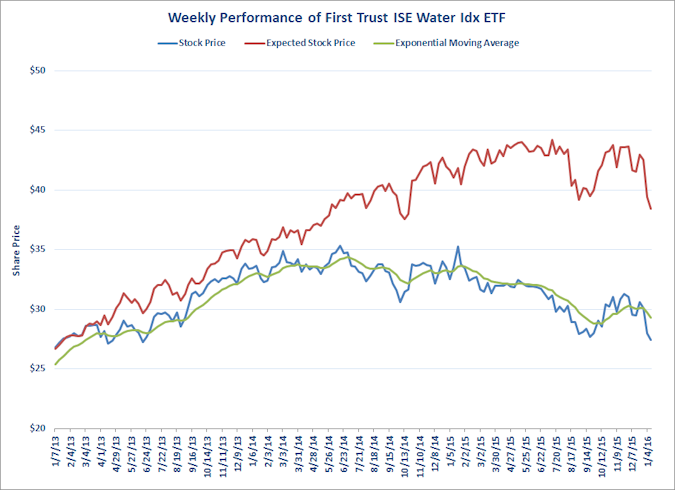 First Trust Chart (01-2016)-web