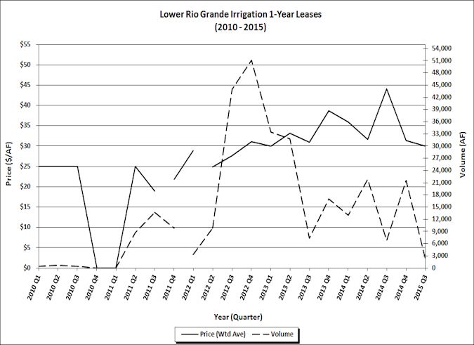 LRG indicator (12-2015)_FINAL
