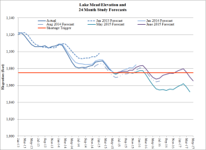 Lake Mead 24-Month (06-2015)_FINAL