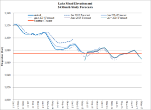 Lake Mead 24-Month - 072015