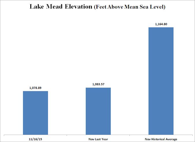 Lake Mead Current (Nov 2015)_FINAL