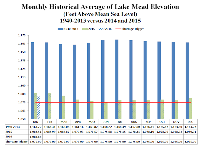 Lake Mead History (02-2016)_WEB