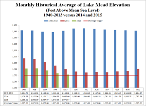 Lake Mead History (06-2015)_FINAL