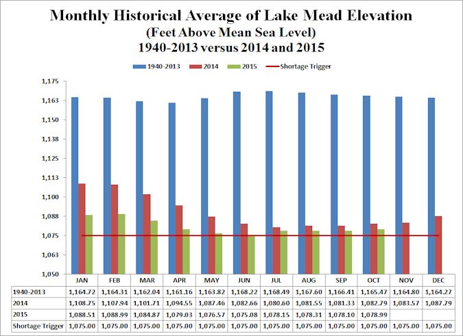 Lake Mead History (Nov 2015)_FINAL