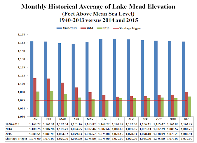 Lake Mead history (01-2016)_Web
