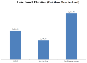Lake Powell Current (06-2015)_FINAL