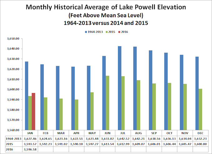 Lake Powell History (02-2016)_WEB