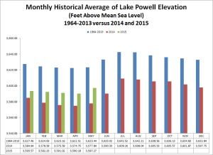 Lake Powell History (06-2015)_FINAL