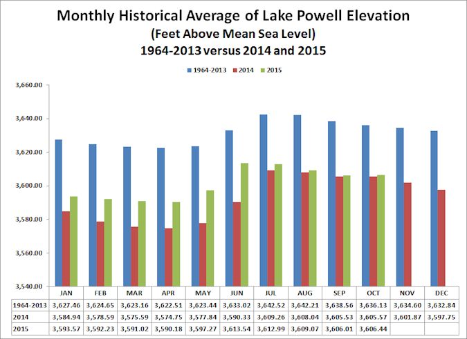 Lake Powell History (Nov 2015)_FINAL