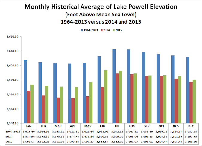Lake Powell history (01-2016)_Web