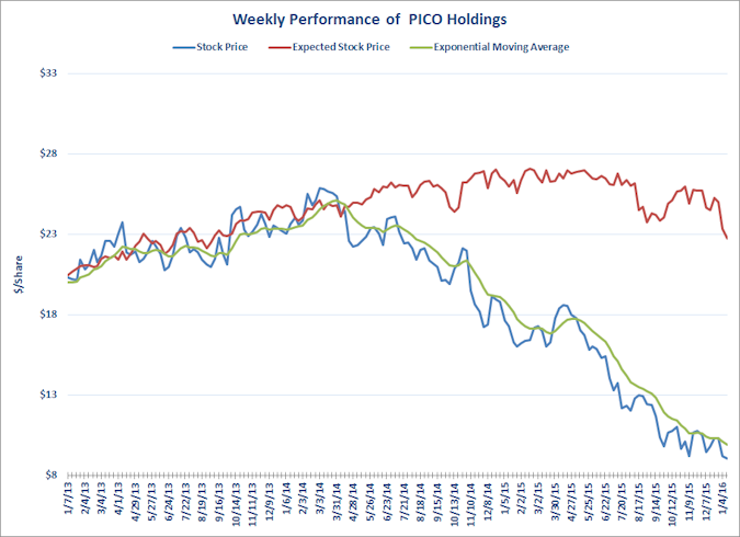 PICO Chart (01-2016)-web