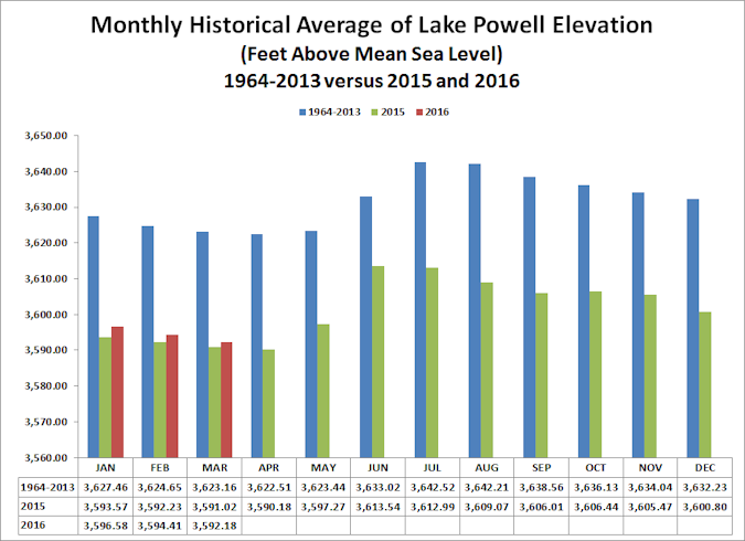 Powell history (05-2016)_WEB