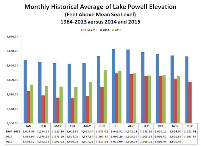 Powell monthly history (12-2015)_FINAL