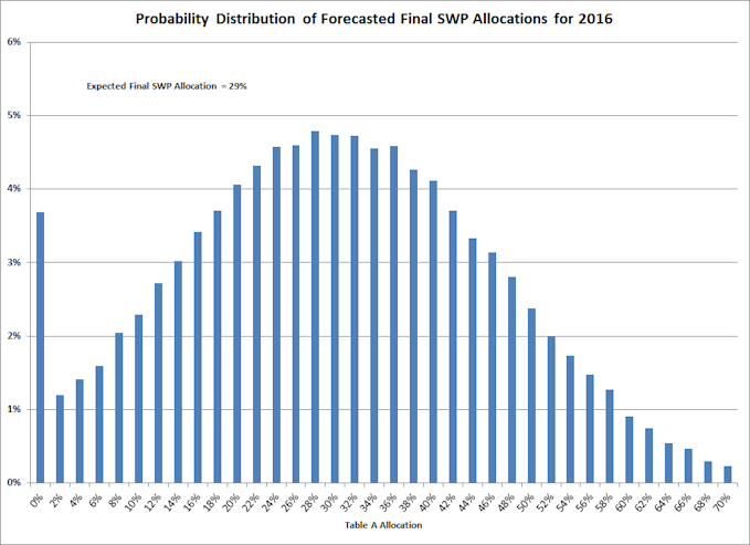 Probability Distribution (02-2016)_WEB