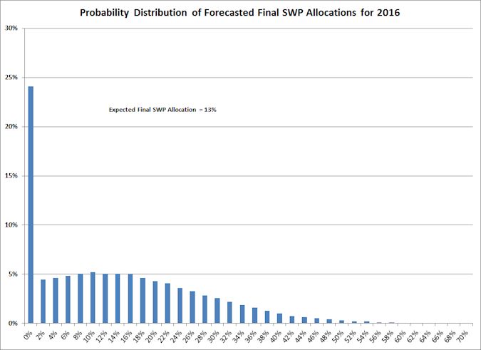 Probability chart 12-2015_FINAL