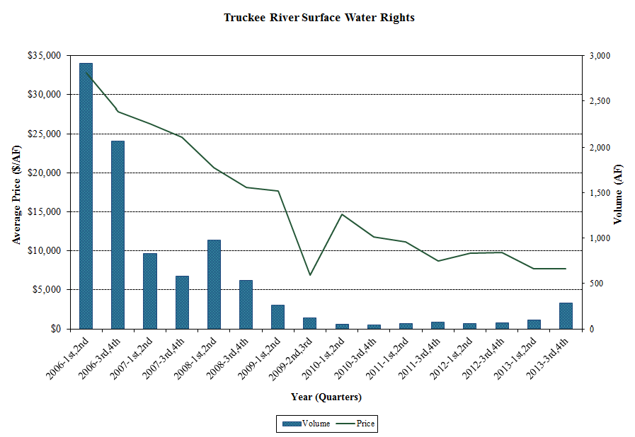 Truckee chart 2014-04 (revised)